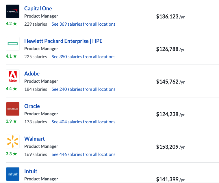 How Product Manager salary varies from company to company