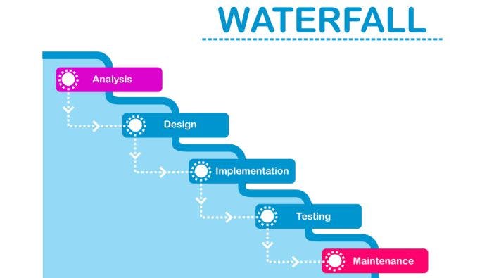 Photo Credit - https://www.ntaskmanager.com/wp-content/uploads/2019/08/waterfall-project-management-imperial-model.jpg